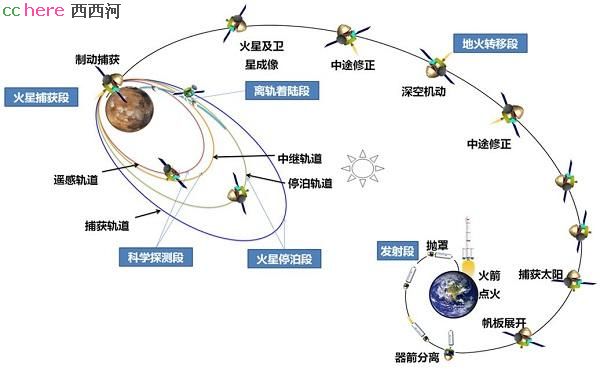 点看全图