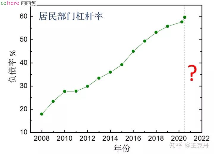 点看全图