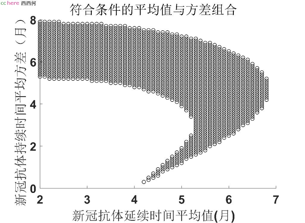 点看全图