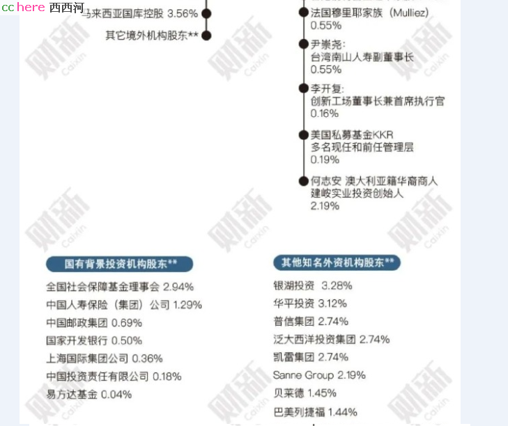 点看全图