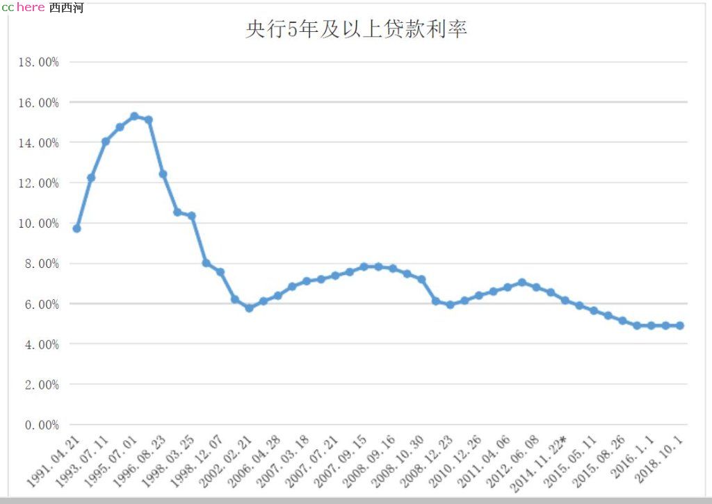 点看全图