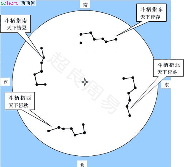 点看全图