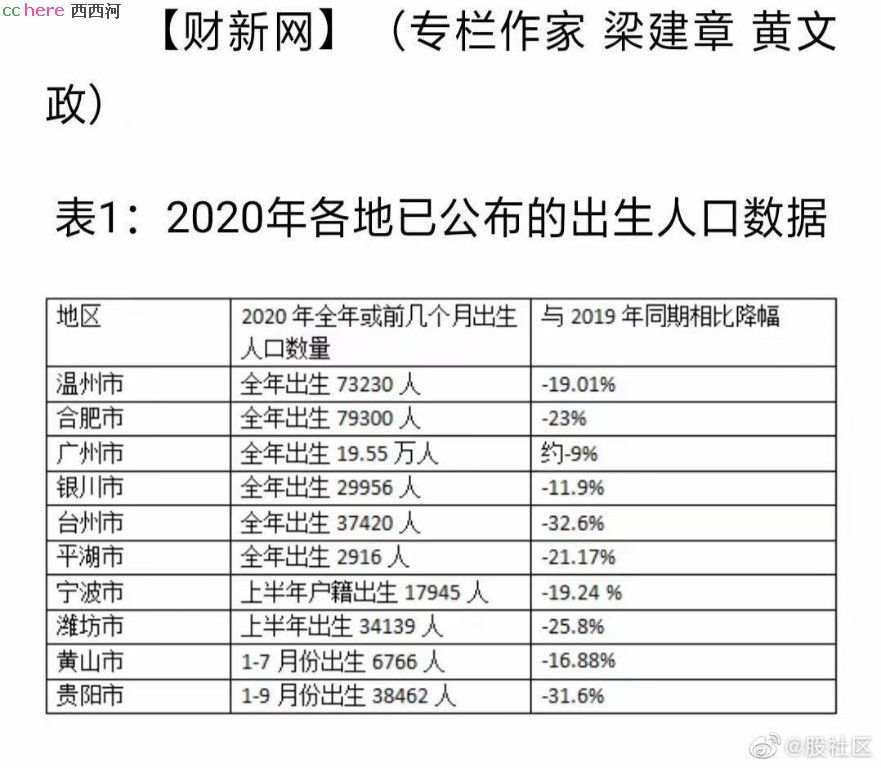 点看全图