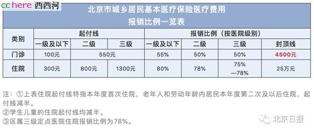 点看全图