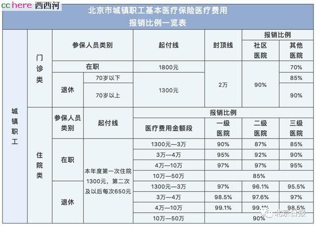 点看全图