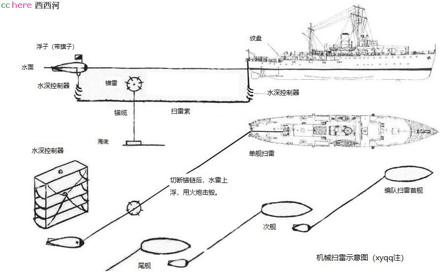 点看全图