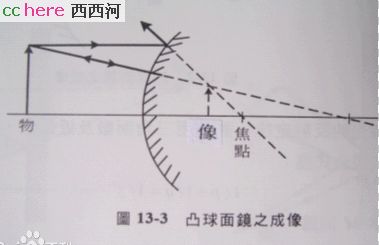 点看全图