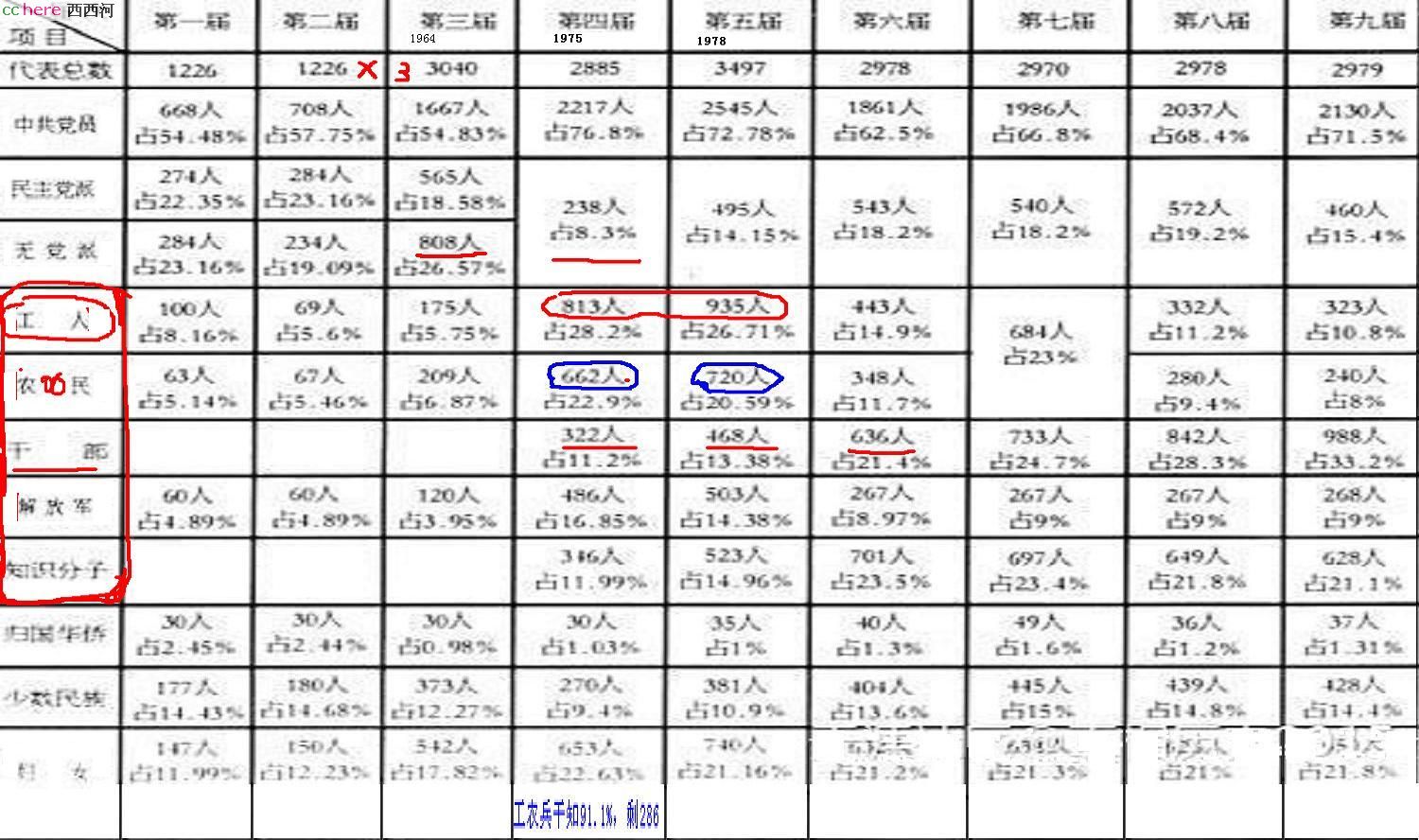 点看全图