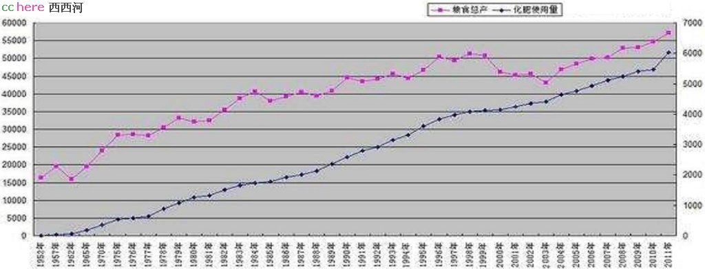 点看全图