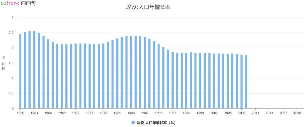 点看全图