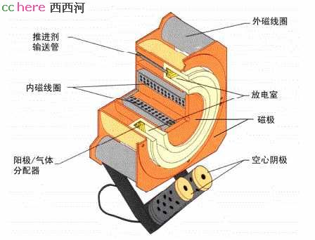 点看全图