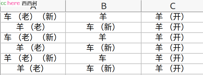 点看全图