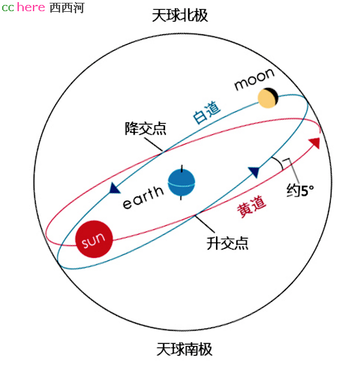 点看全图