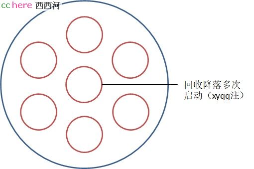 点看全图