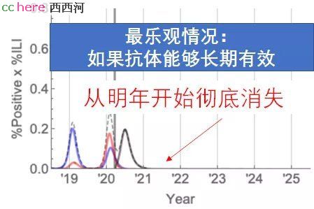 点看全图