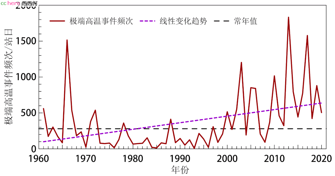 点看全图