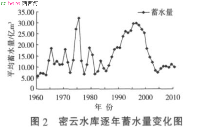 点看全图