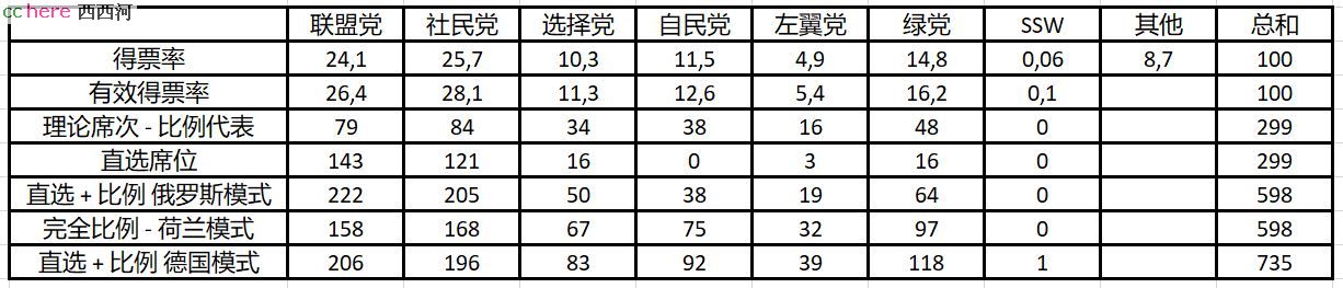 点看全图