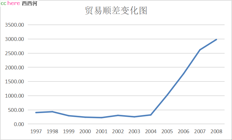 点看全图