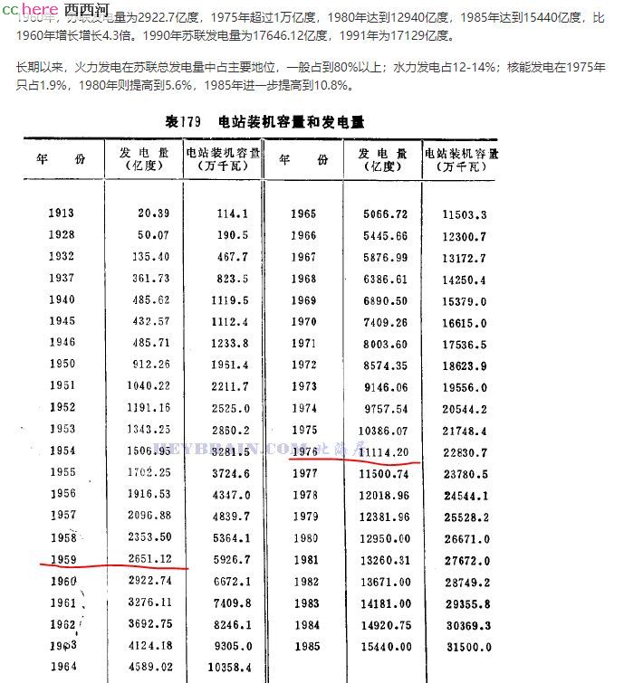 点看全图