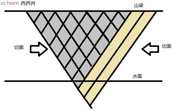 点看全图