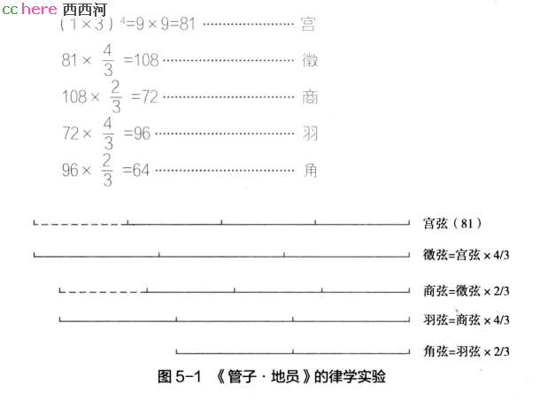 点看全图