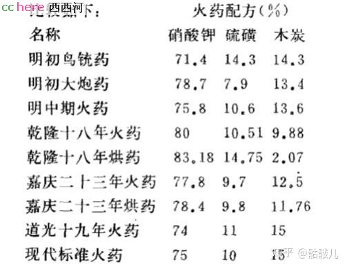 点看全图