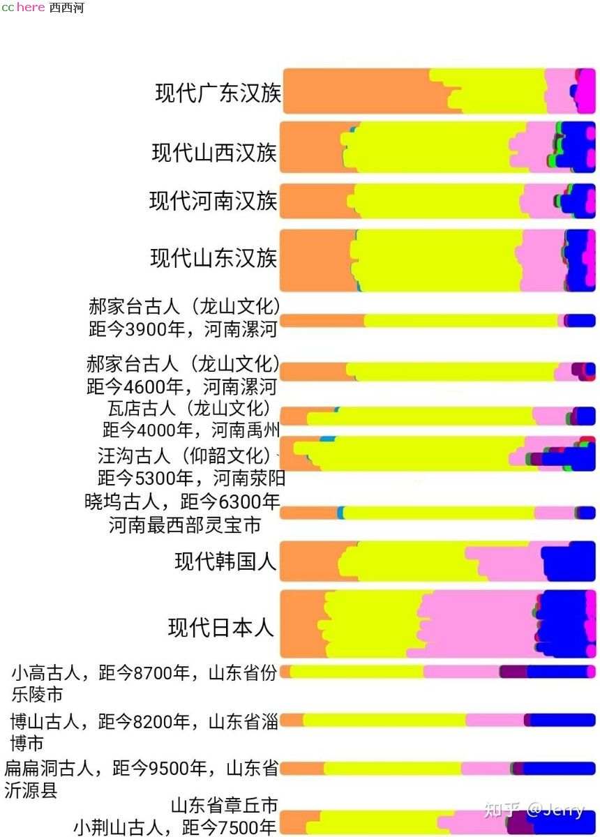 点看全图