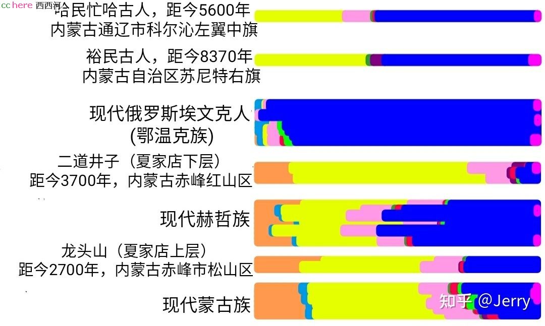 点看全图