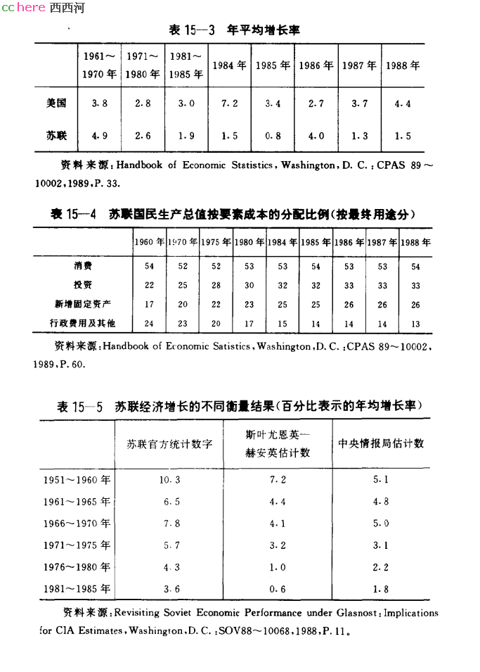 点看全图