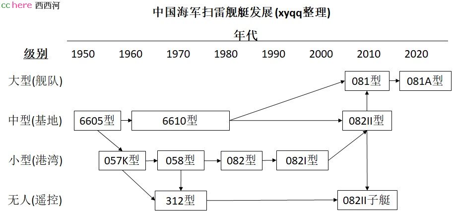 点看全图