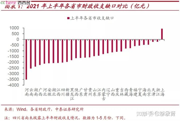 点看全图