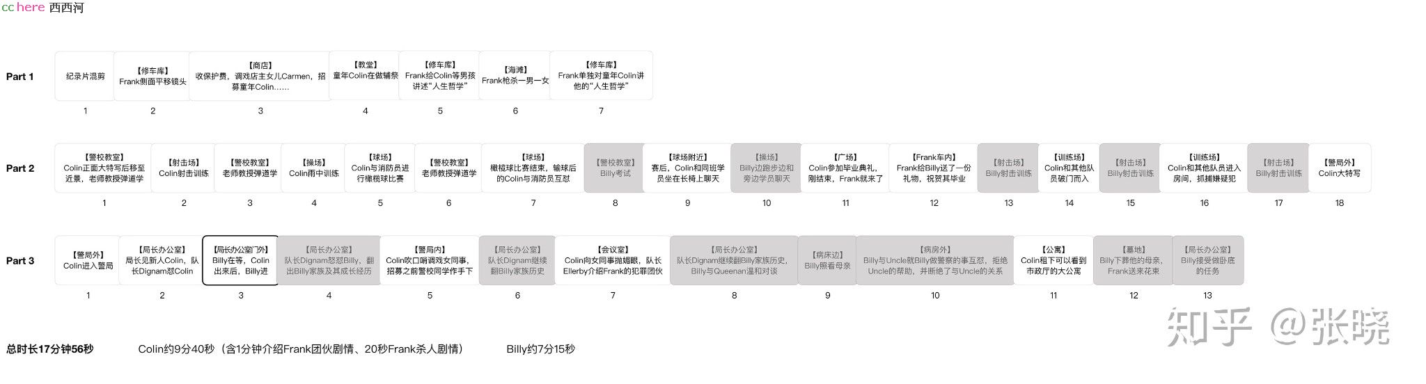 点看全图