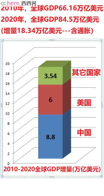 点看全图