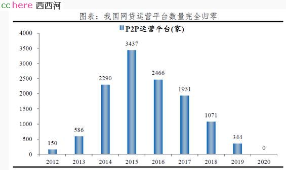 点看全图