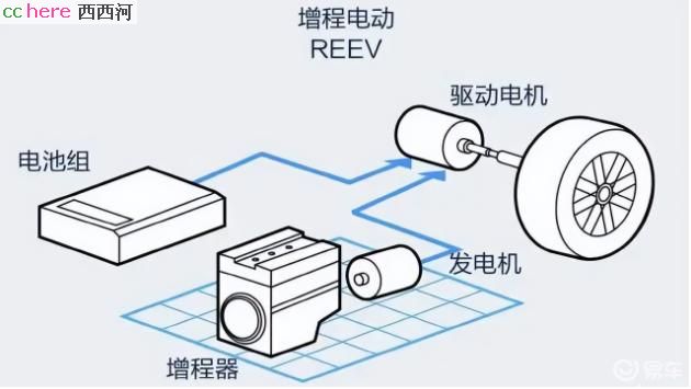 点看全图