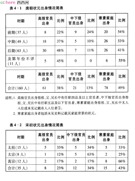 点看全图