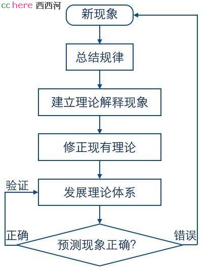 点看全图