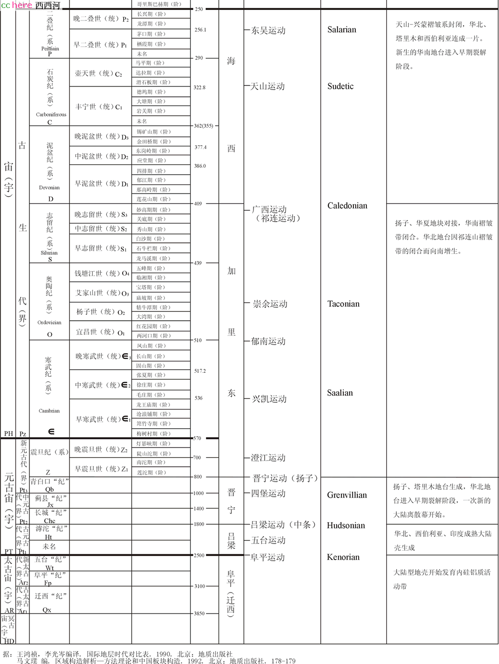 点看全图