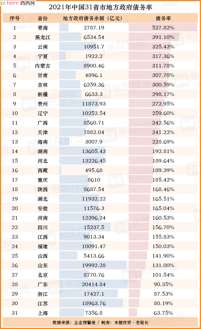 点看全图