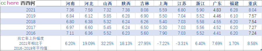 点看全图