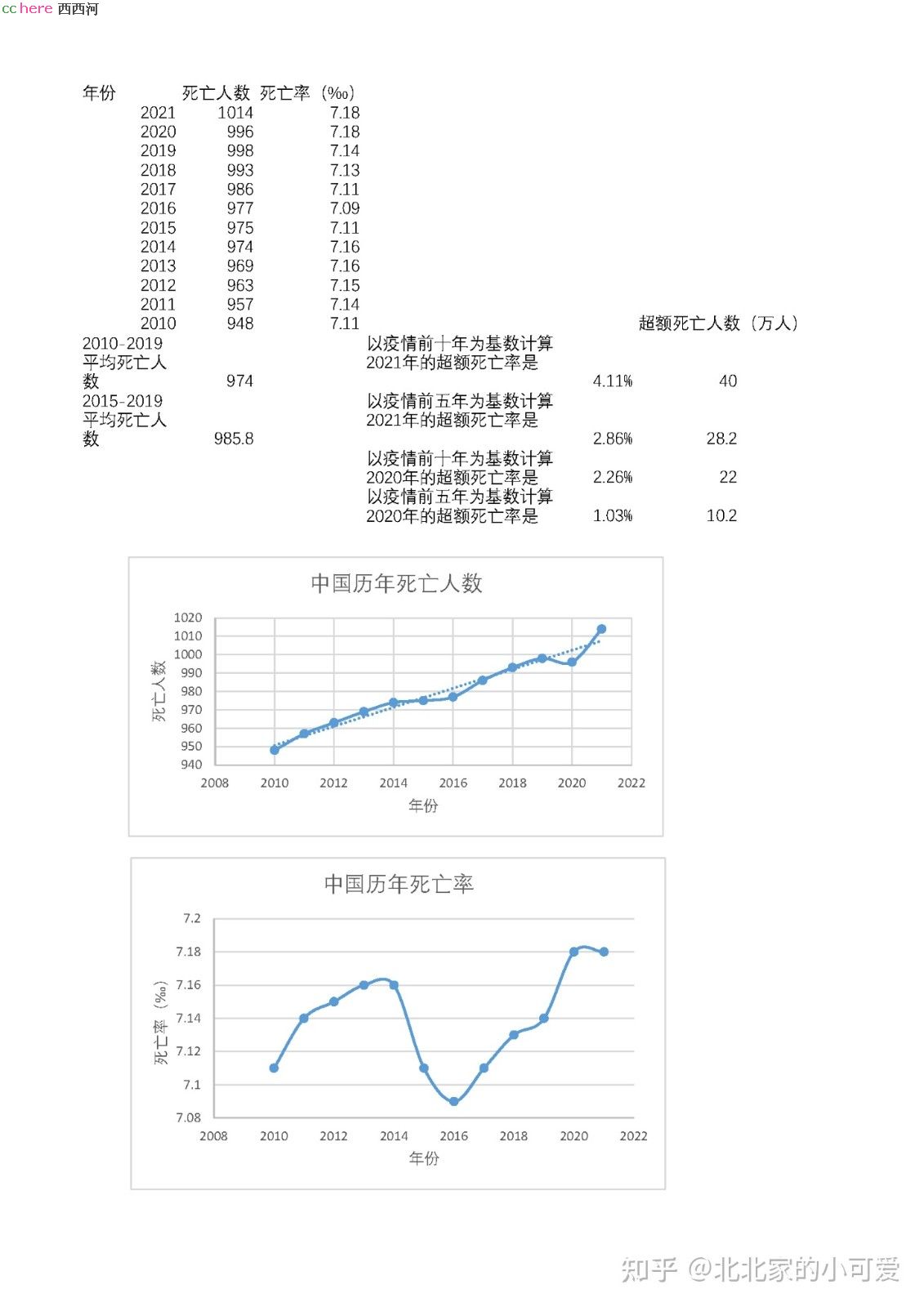 点看全图