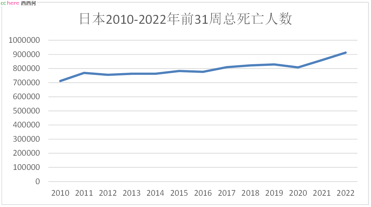 点看全图