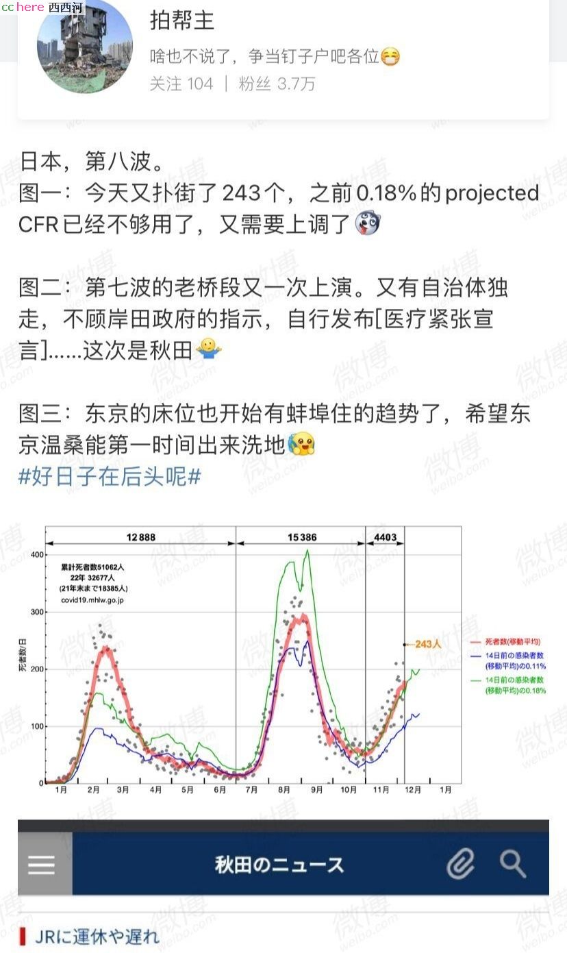 点看全图