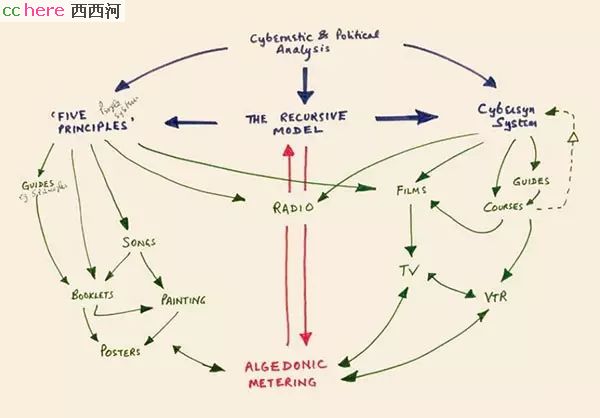 点看全图