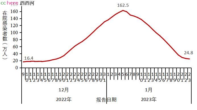 点看全图