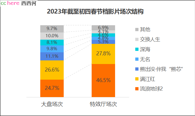 点看全图