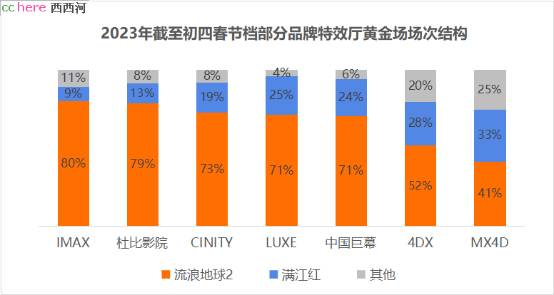 点看全图