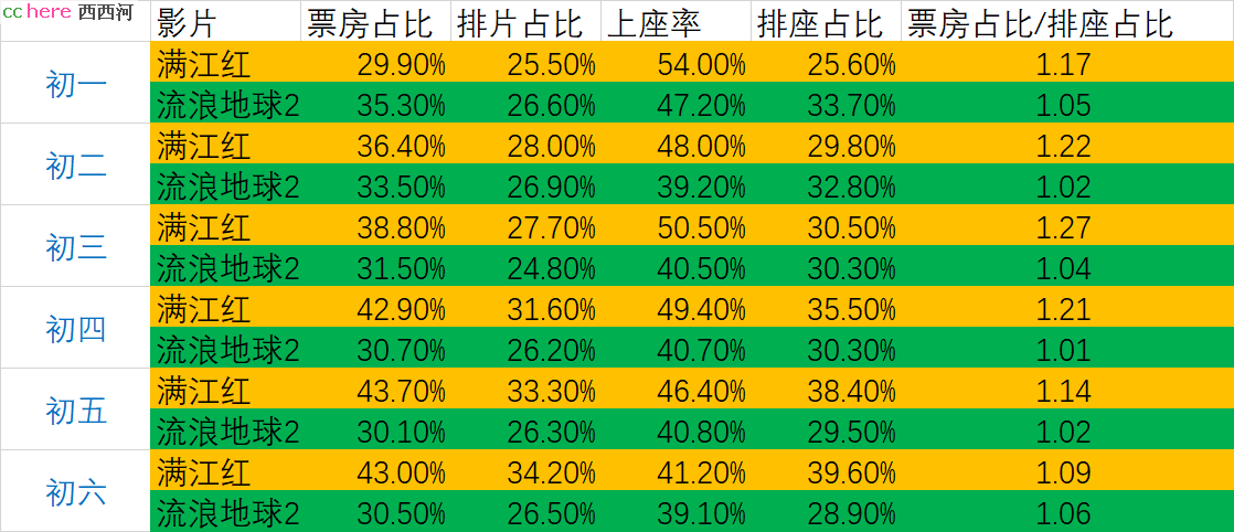 点看全图