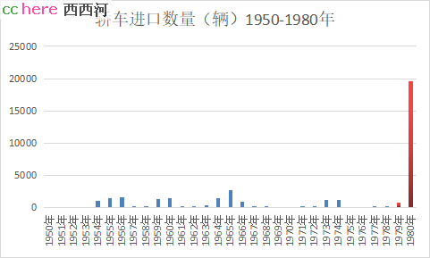 点看全图